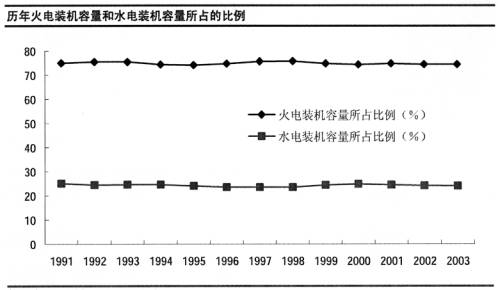 中国电力行业钢材需求情况分析