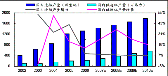 中国造船行业生产经营状况及产需分析