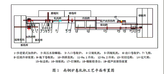 ϸкƷ豸