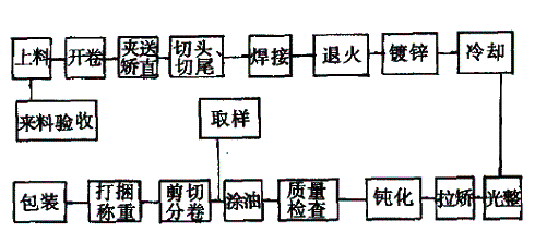 1#ȶп豸