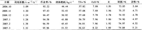 ���360m2�ս���������̼�����ָ��