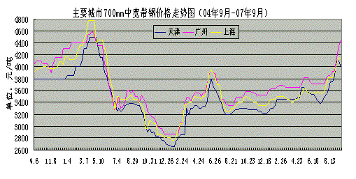 中国热轧窄带和中宽带钢产能形势分析