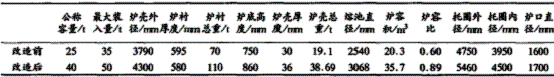 杭钢集团40t转炉技术改造及实施效果(上)