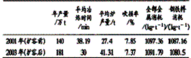 杭钢集团40t转炉技术改造及实施效果(下)
