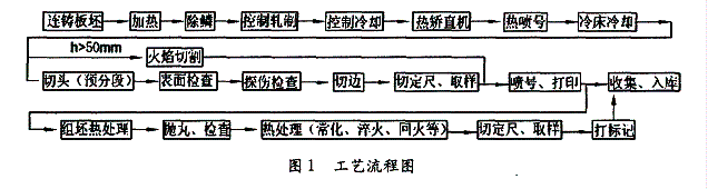4300Ʒ