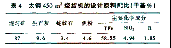 ̫��450m2�ս��Ͷ�����������������