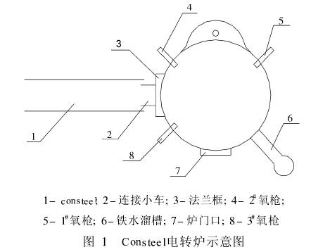 韶钢Consteel电转炉主要工艺流程及参数