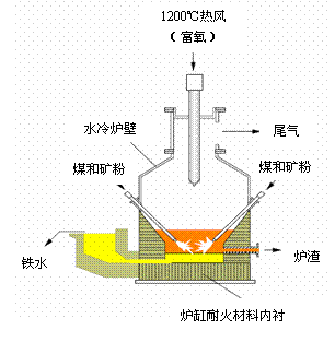 HIsmeltշչ̼似Ʒ