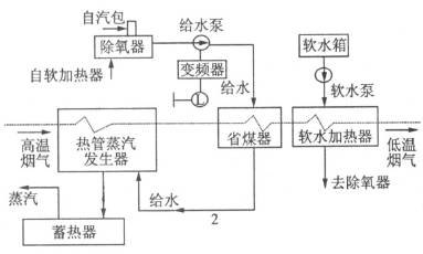 淮钢70t电炉除尘系统技术改造工艺流程
