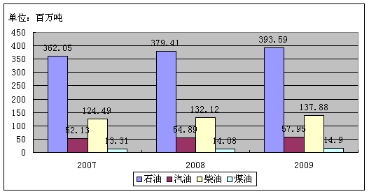 йԴҵùչ2009꣩