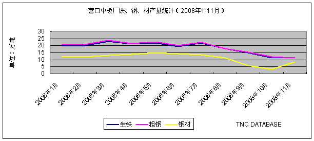 [ͳ]Ӫа֡Ĳͳƣ2008.11