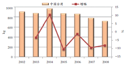 华西村人均收入_人均钢铁消费量