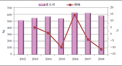 意大利旅游_意大利旅游人均消费