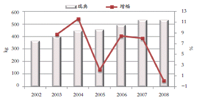 华西村人均收入_人均钢铁消费量