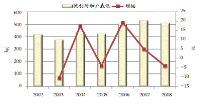 华西村人均收入_人均钢铁消费量